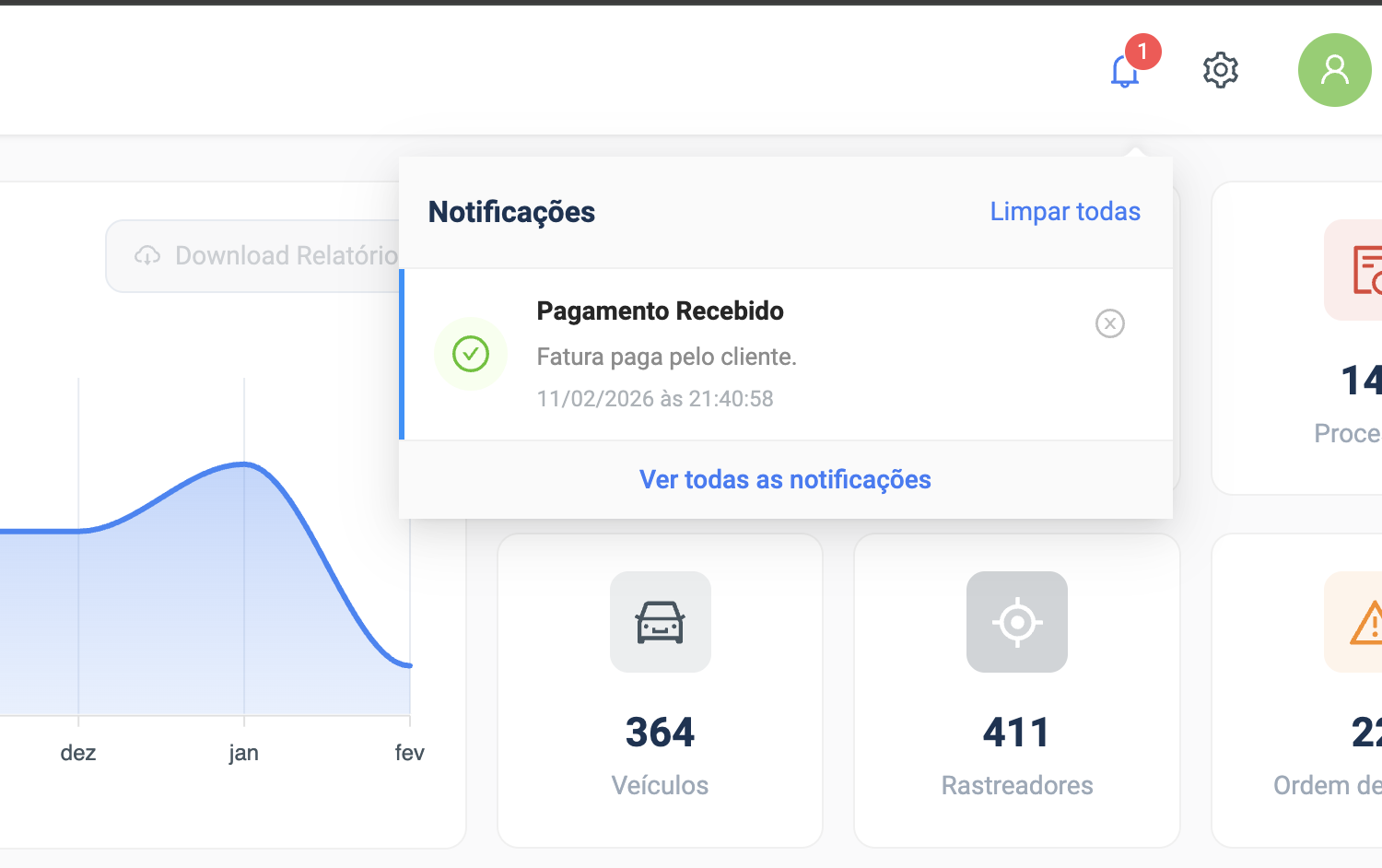 Central de Notificacoes - Dropdown com alertas de pagamento, contratos e suporte